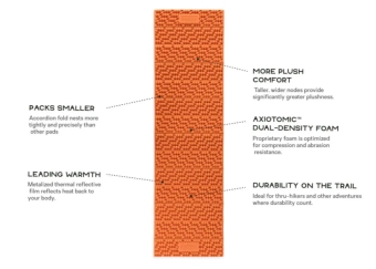 Switchback Ultralight Sleeping Pad​ Regular