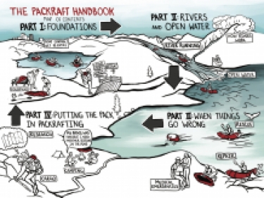 The Packraft Handbook